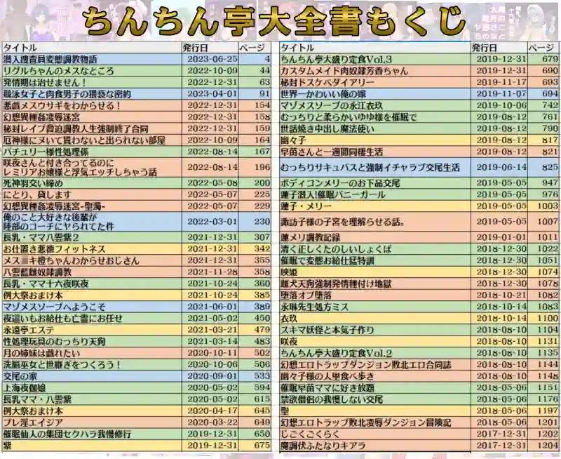 【ちんちん亭】によるエロ漫画同人誌作品【ちんちん亭大全書（d_277386）】のサンプル_02